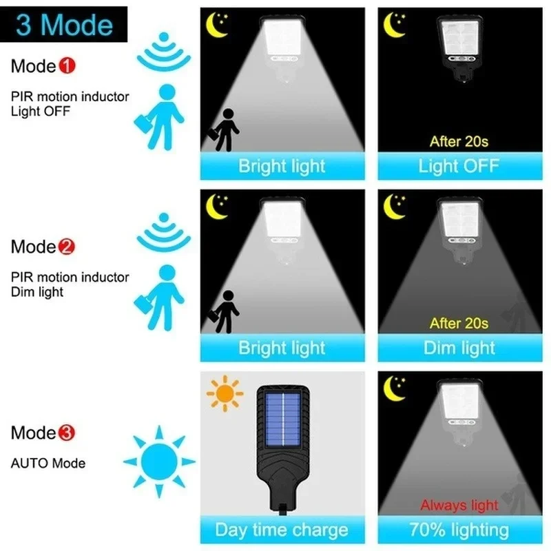 強力なLEDソーラー屋外中庭壁掛けランプ充電式誘導ソーラーガ - Outdoor Powerwall のレビューと価格