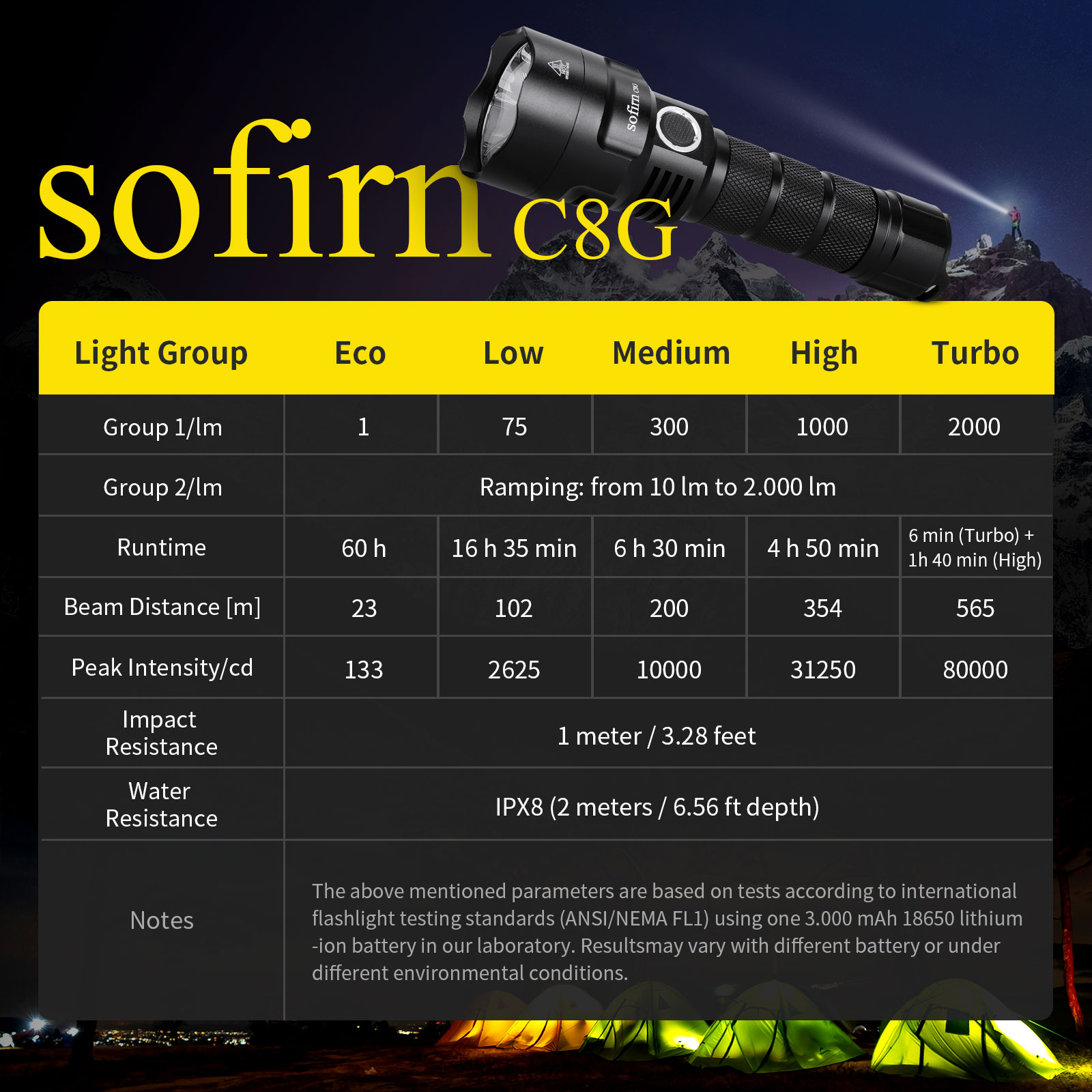 Sofirn C8G 強力な 21700 LED 戦術懐中電 - Outdoor Power Group のレビューと価格